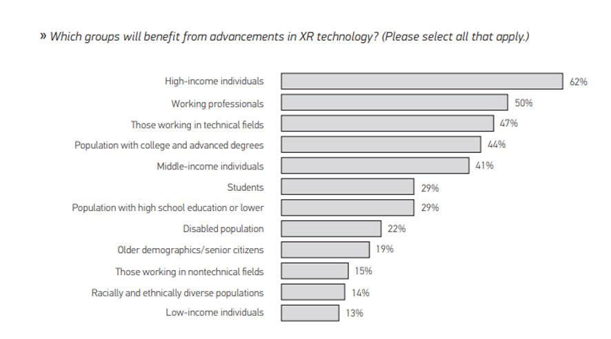 Which groups will benefit from advancements in XR technology graph