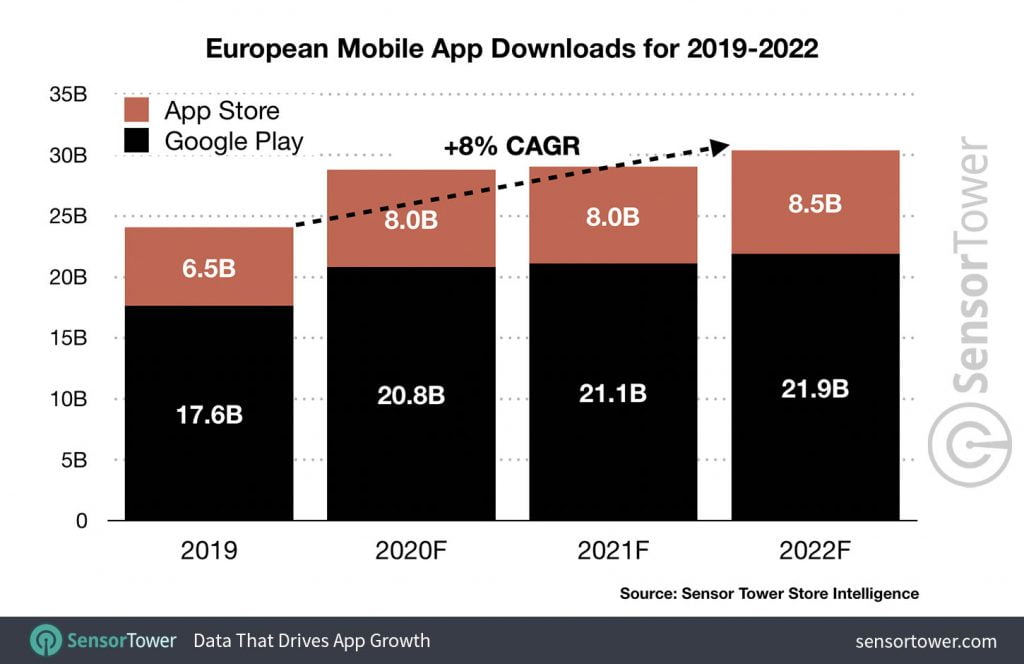 European mobile market