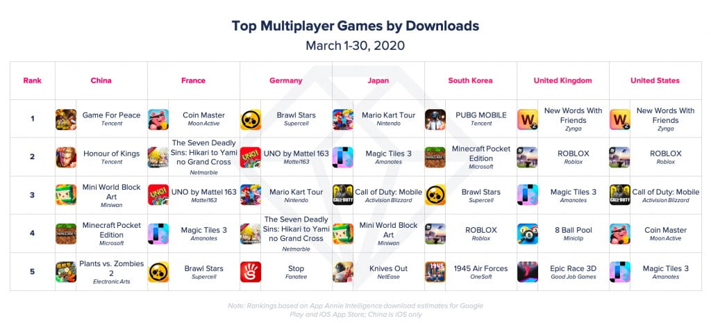 Multiplayer mobile games