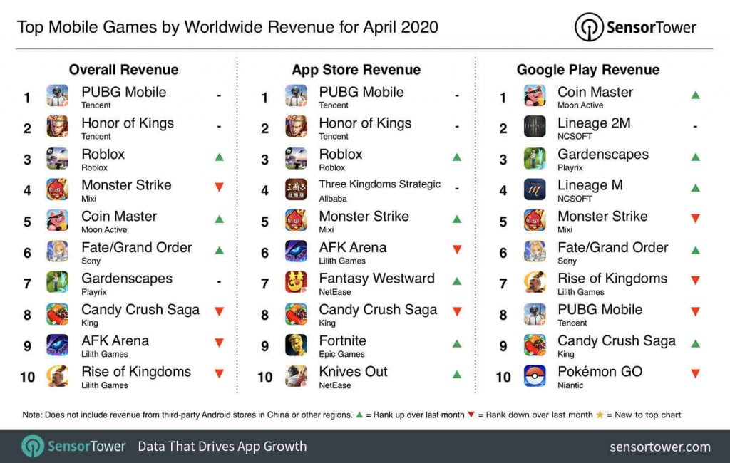 mobile games by revenue