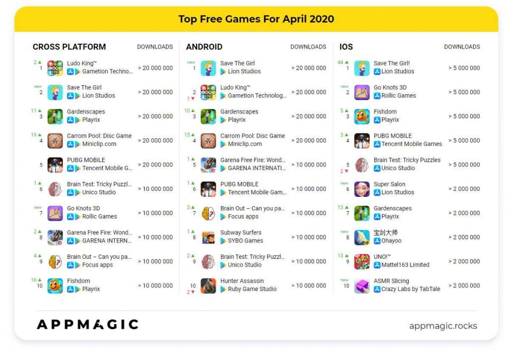 top free mobile games for April 2020