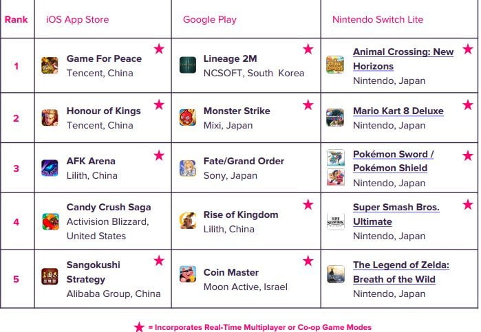 worldwide grossing mobile games