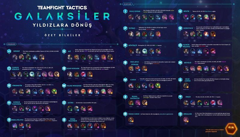 TFT Set 3.5 Sezon Ortası Güncelleme