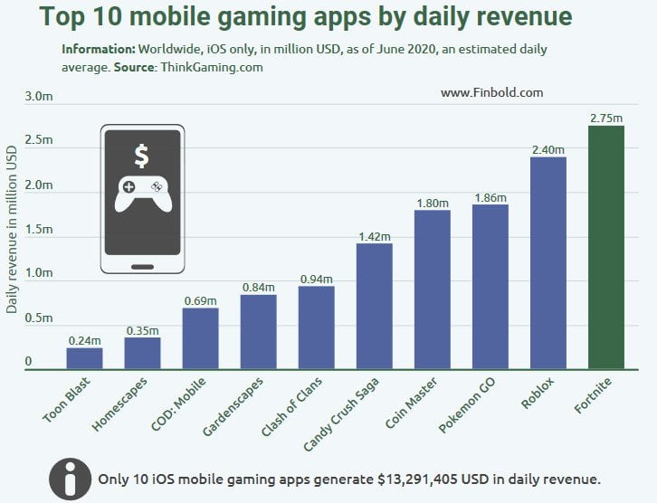 ios mobile games