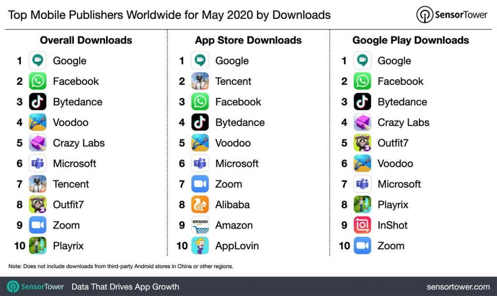 top mobile publishers