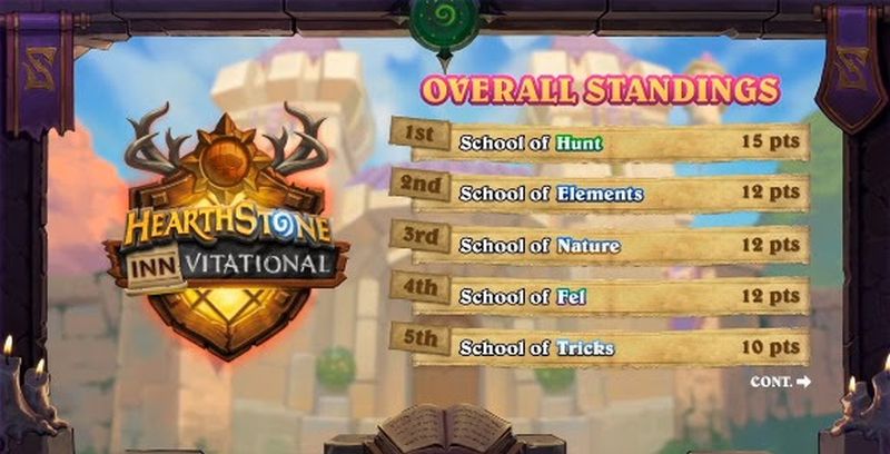 Hearthstone Inn-Vitational Puan Durumu