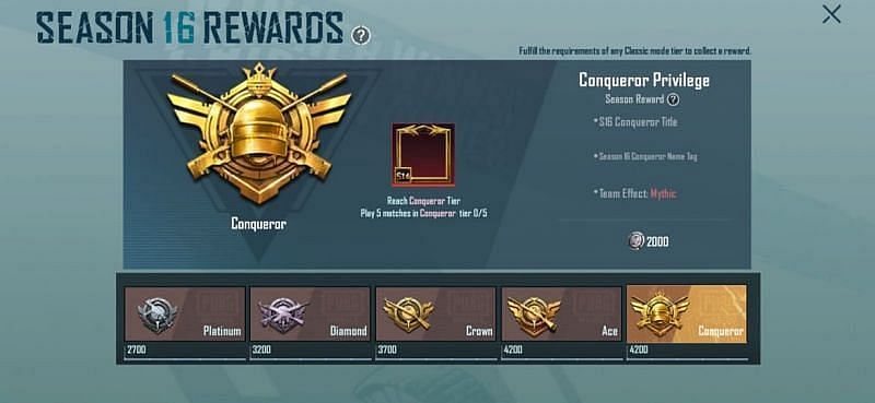 PUBG Mobile Sezon 16 Fatih Ödülleri