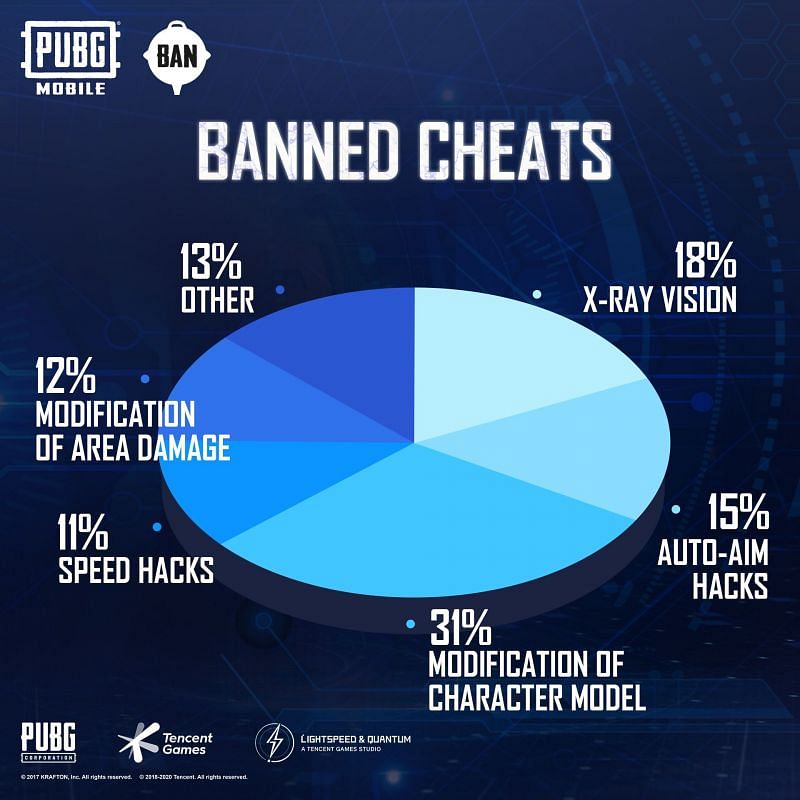 PUBG Mobile banlanan hile türleri