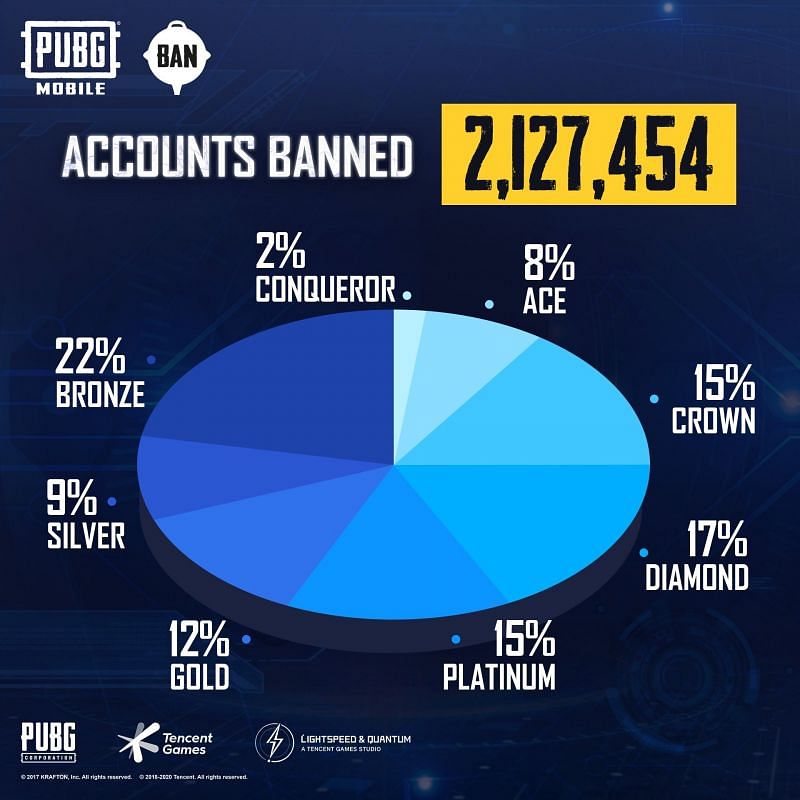 PUBG Mobile hile kullanan ligler