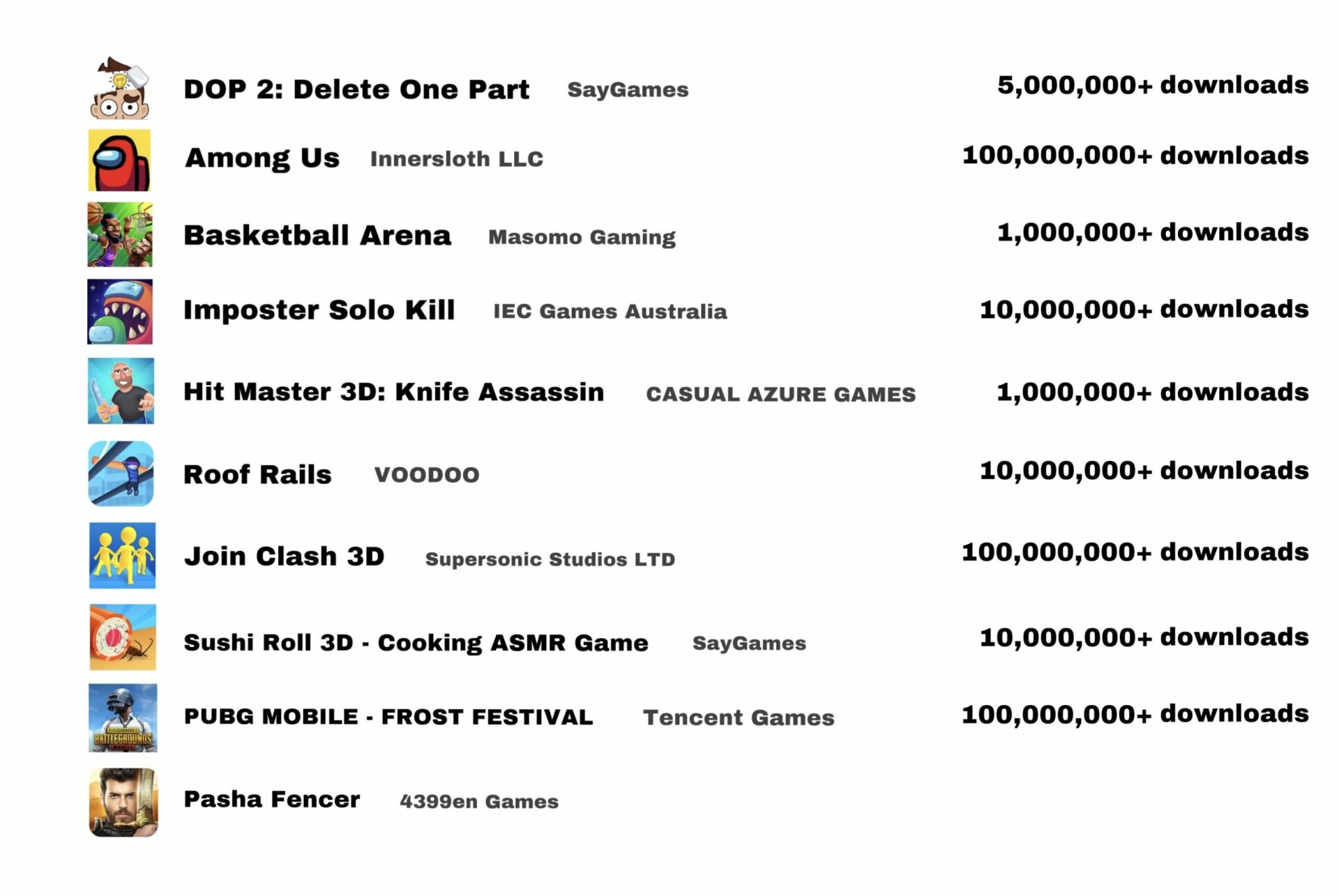 The most downloaded and grossing mobile games in Turkey | Games ...