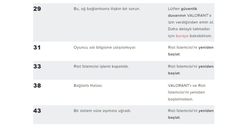 VALORANT Hata Kodları