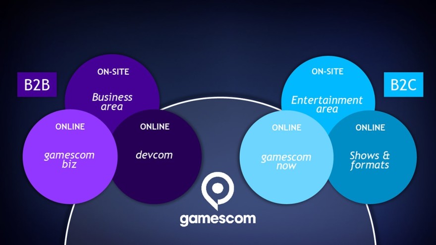 gamescom hibrit sistem