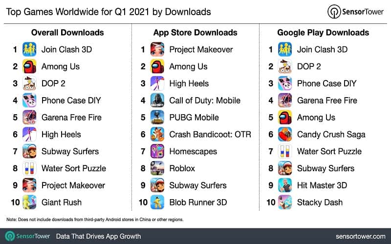 q1 2021 top game downloads chart