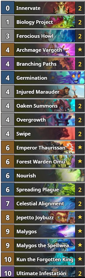 Hearthstone Druid Haziran