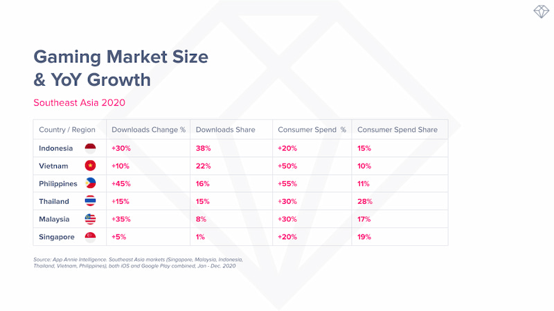 Vietnam Market Report Market Size Growth