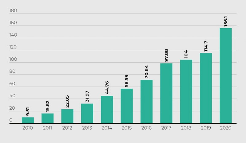 Tencent gaming revenue