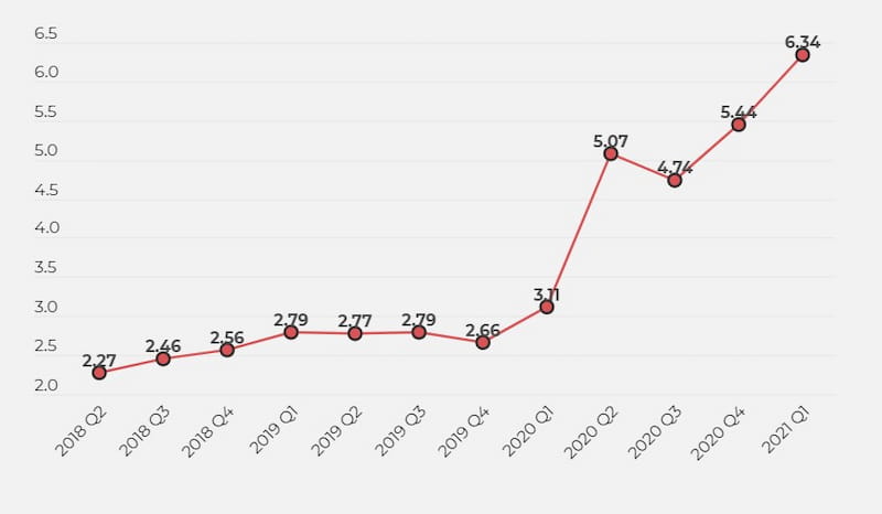 twitch stats