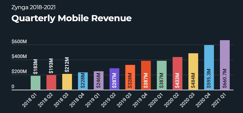 Zynga