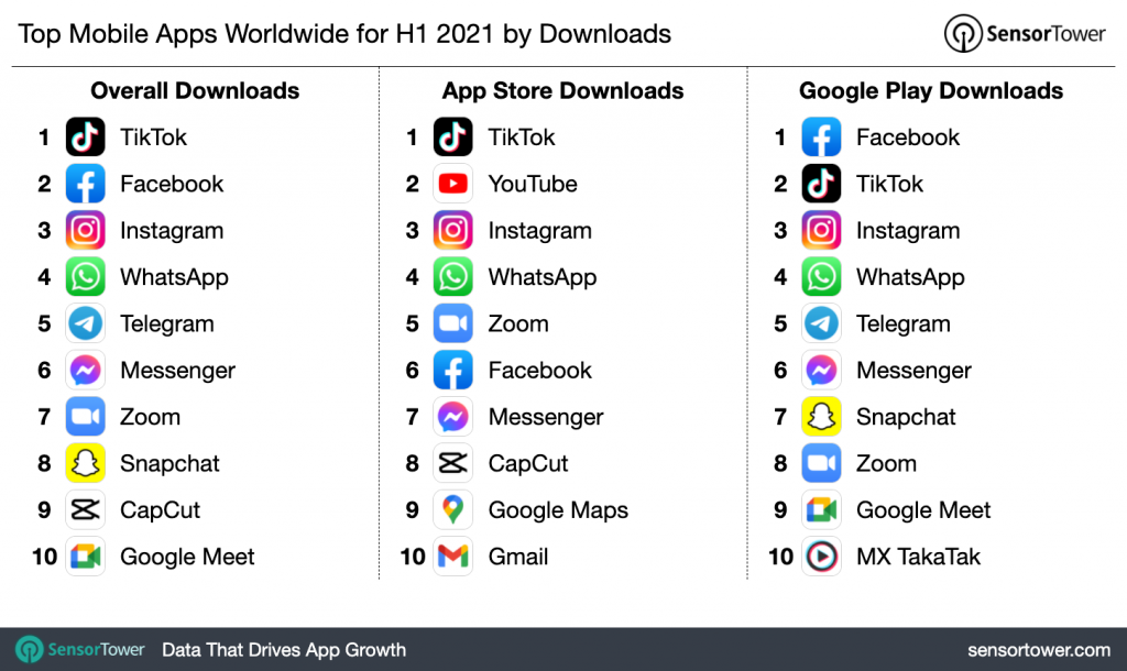 Most downloaded mobile apps worldwide in the first half of 2021