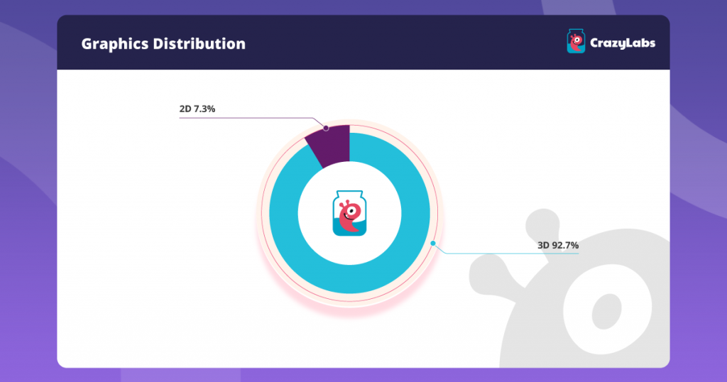 Monthly Game Market Trend Report – May