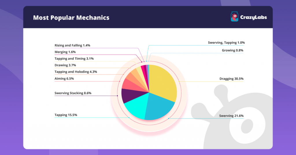 Monthly Game Market Trend Report – May