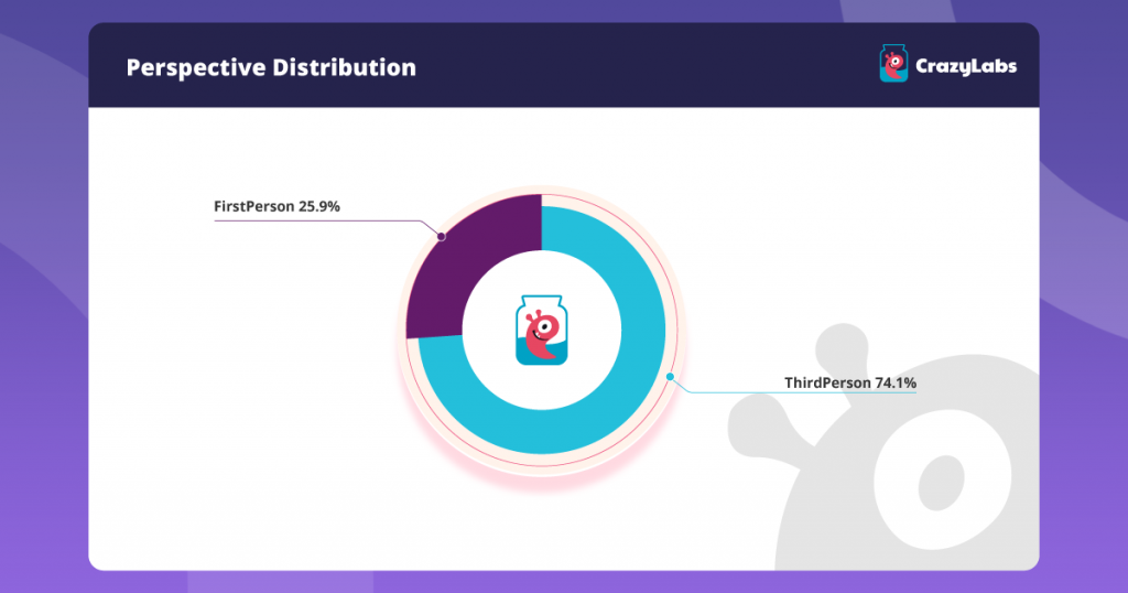 Monthly Game Market Trend Report – May