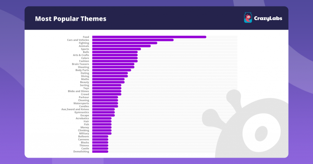 Monthly Game Market Trend Report – May