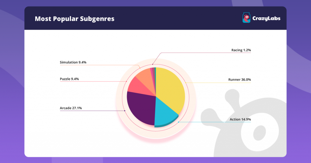 Monthly Game Market Trend Report – May