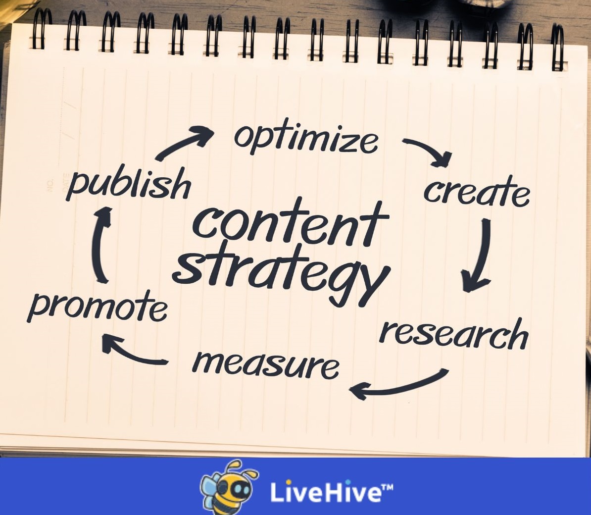 LiveHive