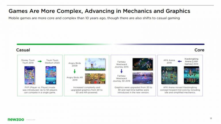 Newzoo released Next-Gen Mobile Games report in collaboration with Arm ...