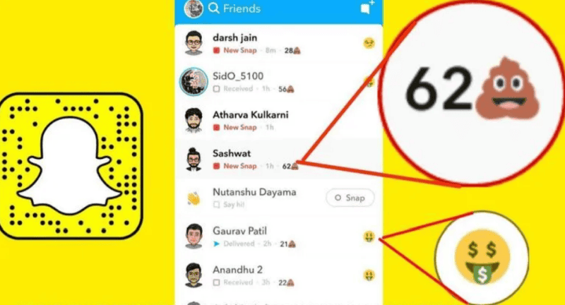 ST açılımı ne demek