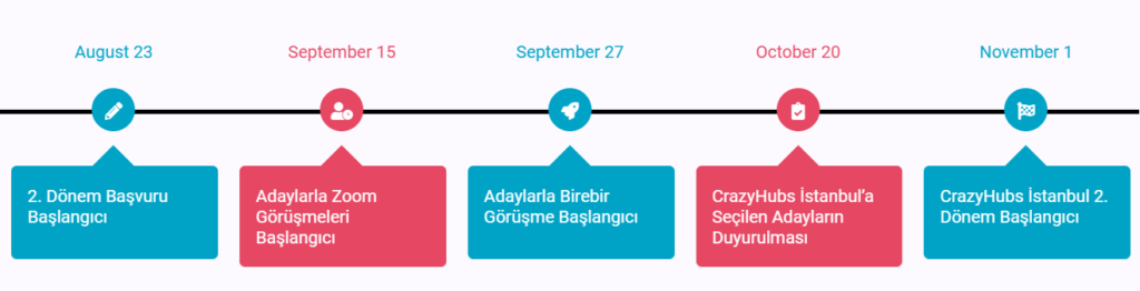 CrazyHubs İstanbul 2. dönem başvuru süreci