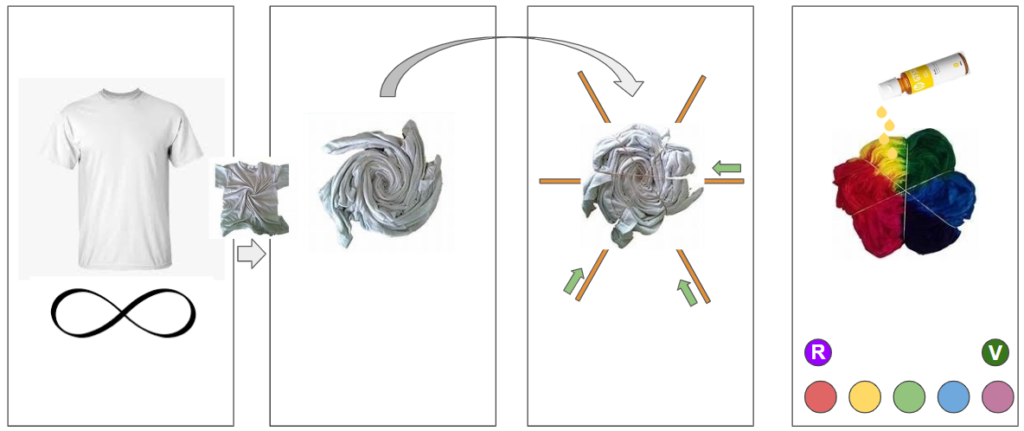 The game idea of Tie Dye - Step 1