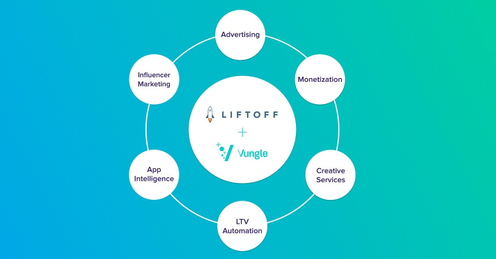 liftoff vungle