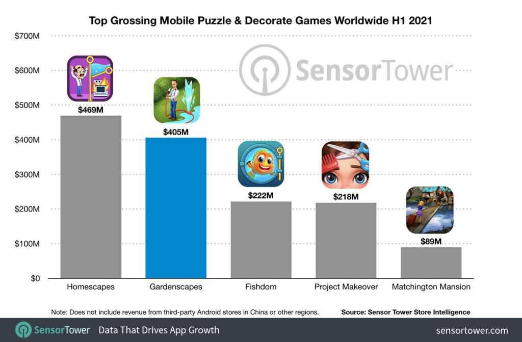 Top Grossing Mobile Puzzle & Decorate Games Worldwide (for the first half of 2021)