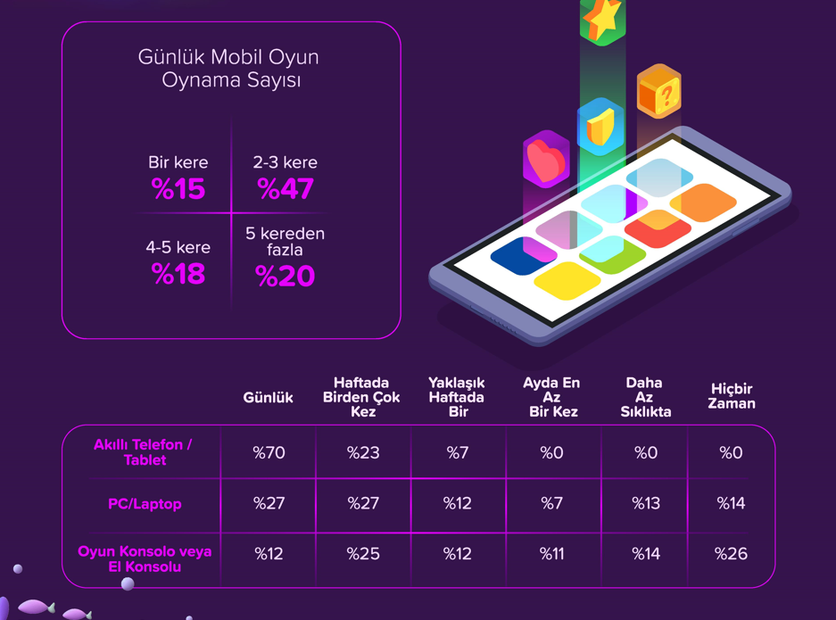 Türkiye'de Mobil Oyun (AdColony & Nielsen)