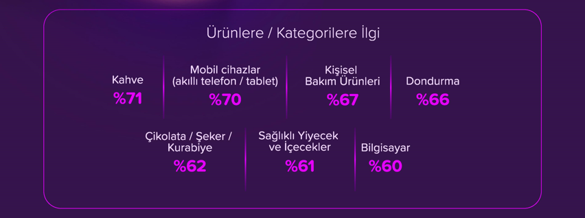 Türkiye'de Mobil Oyun (AdColony & Nielsen)