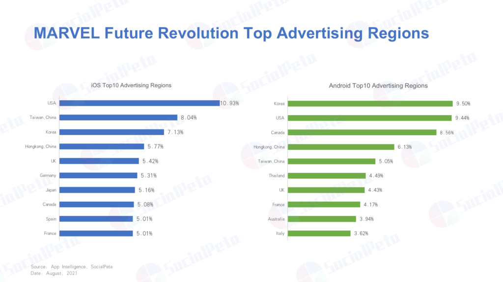 MARVEL Future Revolution Top Advertising Regions