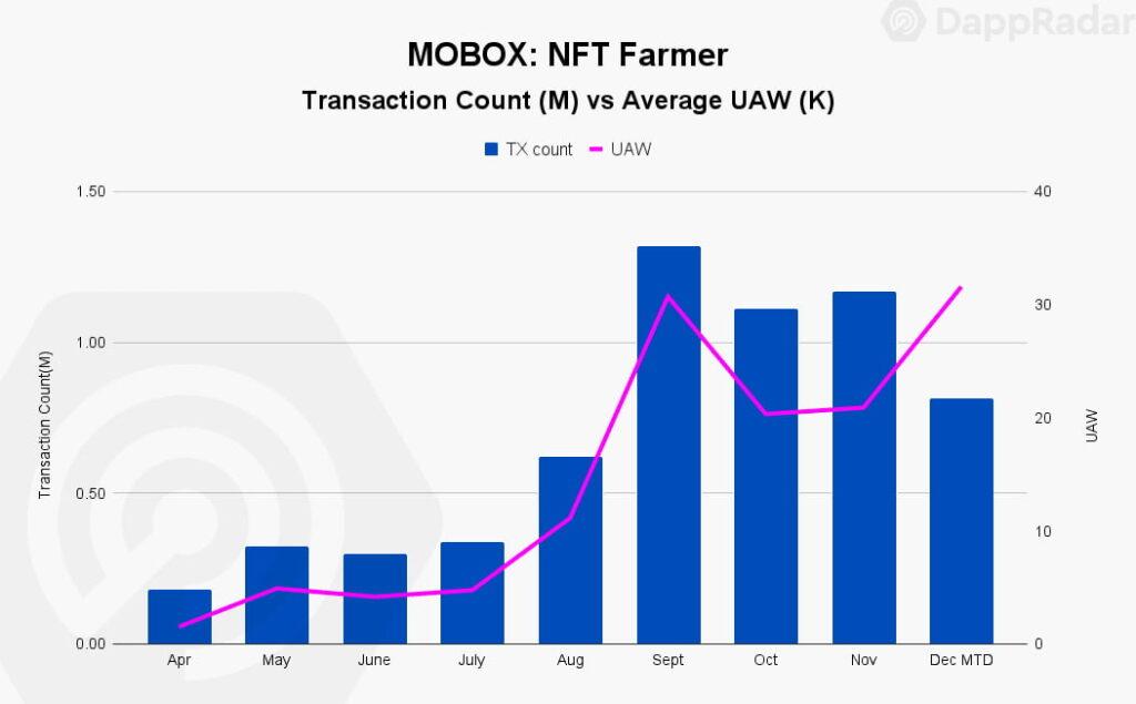 Most-Popular-NFT-Games-Mobox-NFT-Farmer-2021