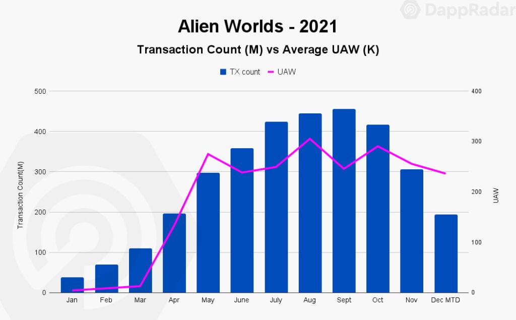 Most-popualr-NFT-Games-Alien-Worlds-2021