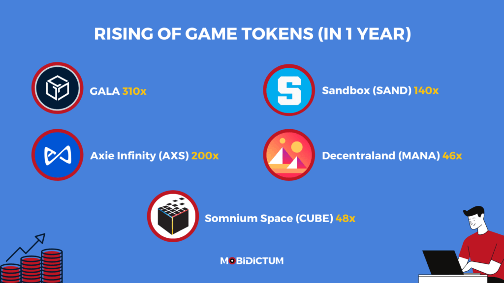 en çok kazandıran NFT gaming coin