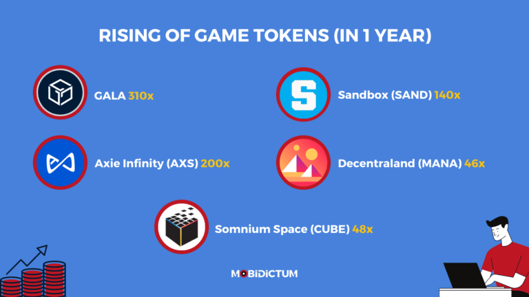 en çok kazandıran NFT gaming coin