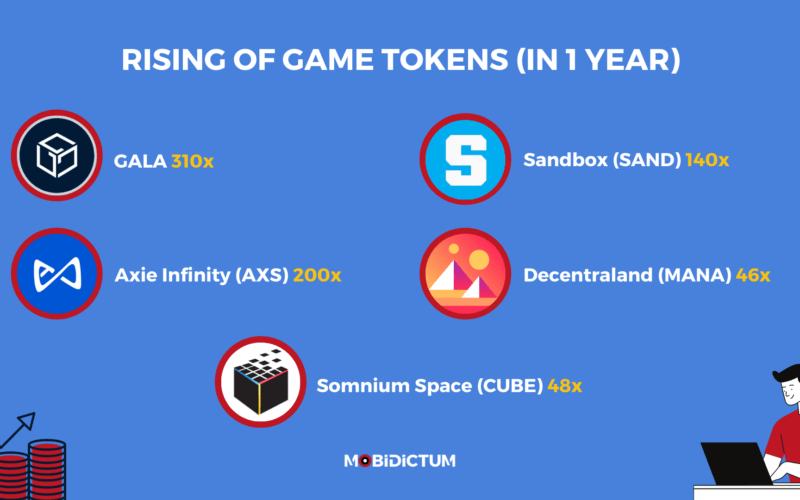 en çok kazandıran NFT gaming coin