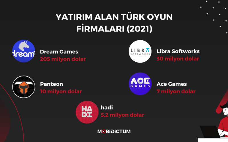 yatırım türk oyun firmaları