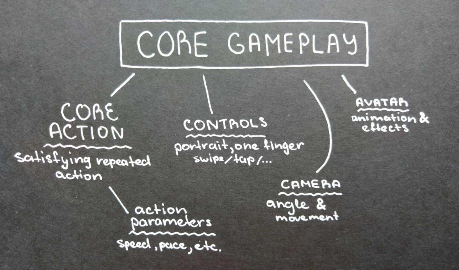 Game Mechanics and Dynamics | Games Industry Network | Türkiye, Europe ...
