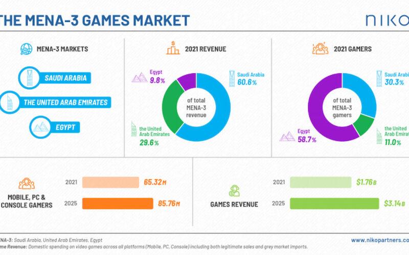 NIKO-Infographic-MENA-Games-Market_high_January2022-800x450