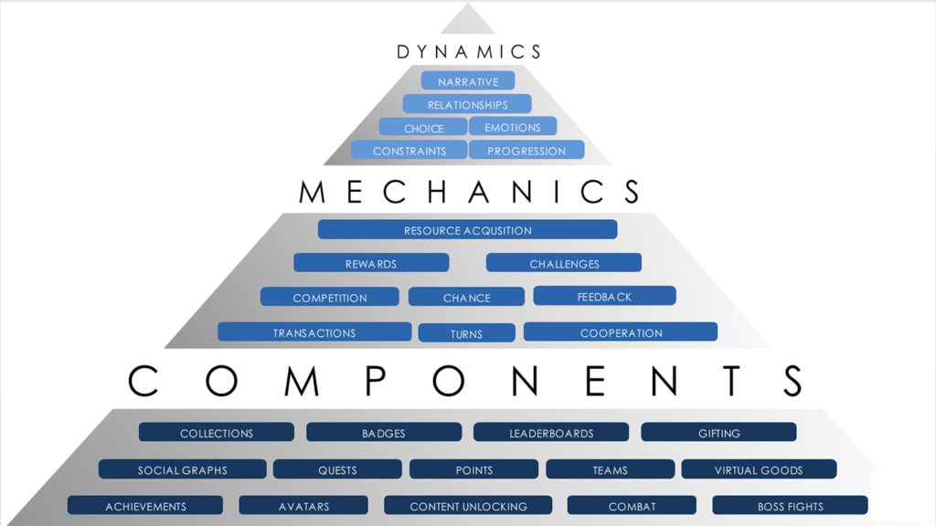 Oyun-mekanigi-oyun-dinamigi-nedir