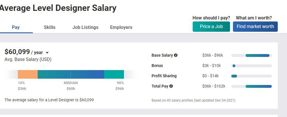 Level Designer salary