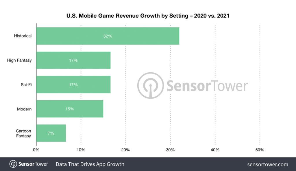 us game revenue