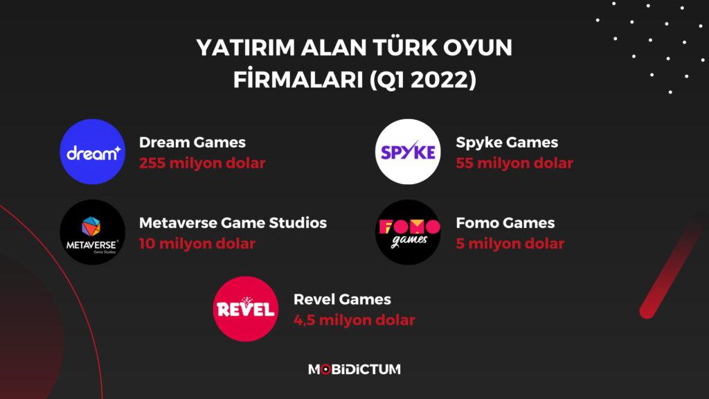yatırım alan türk oyun firmaları Q1 2022
